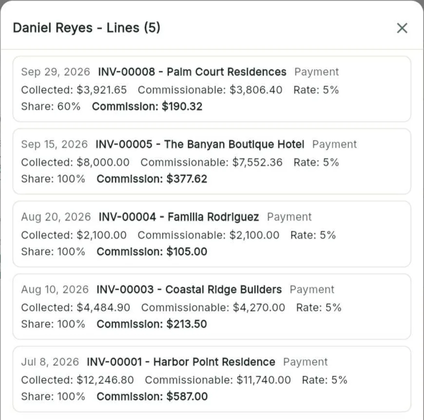 A rep's commission lines: amount collected, commission base, rate, share and commission per invoice