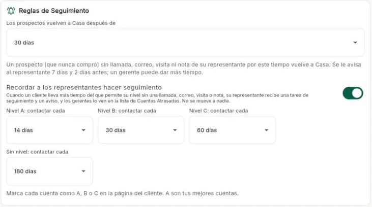 Reglas de seguimiento con niveles A, B y C y frecuencia de contacto