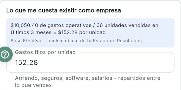 Lo que me cuesta existir como empresa: gastos operativos divididos entre unidades vendidas
