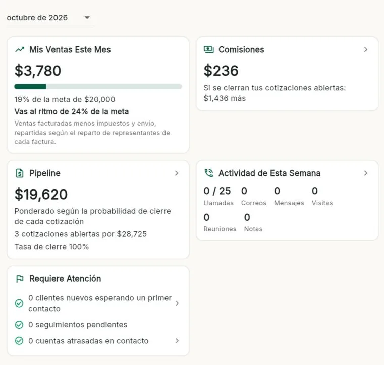 El panel de un vendedor: ventas del mes contra la meta, comisión, pipeline y actividad