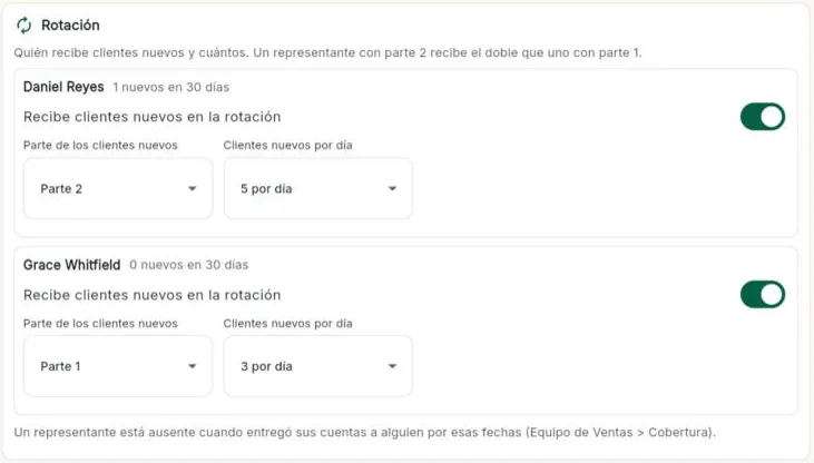 Ajustes de rotación: parte de los clientes nuevos y clientes nuevos por día de cada vendedor