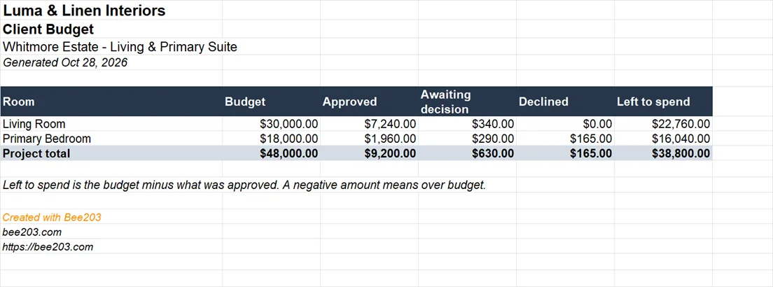 Client Budget in Excel