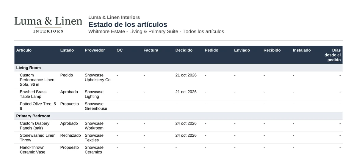 Informe Estado de los artículos para dar seguimiento a proveedores (solo equipo)