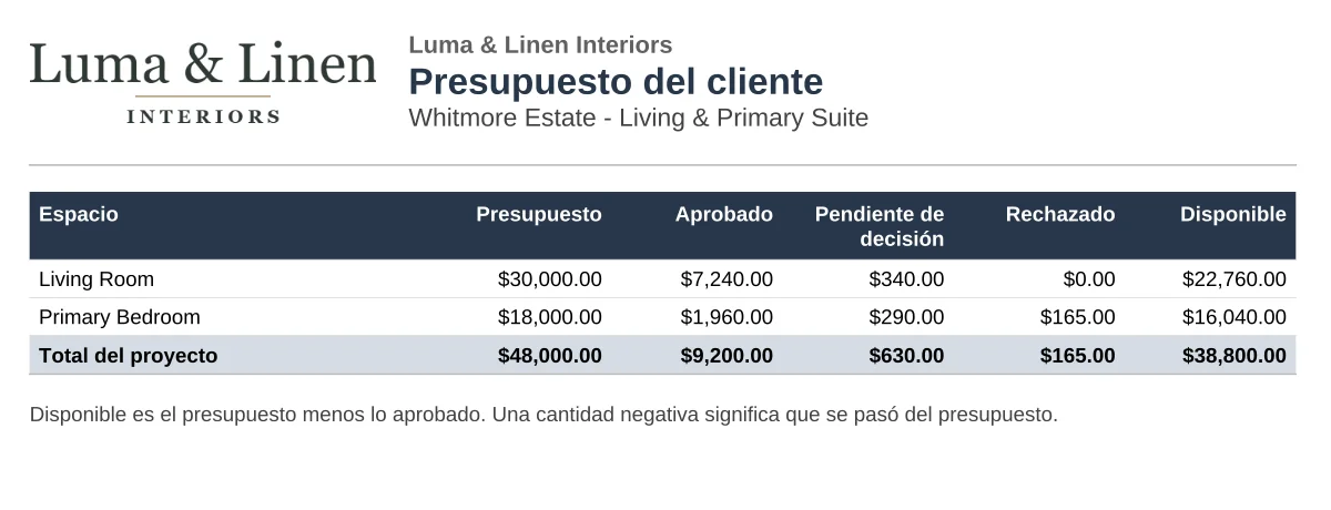 Informe Presupuesto del cliente (PDF), espacio por espacio