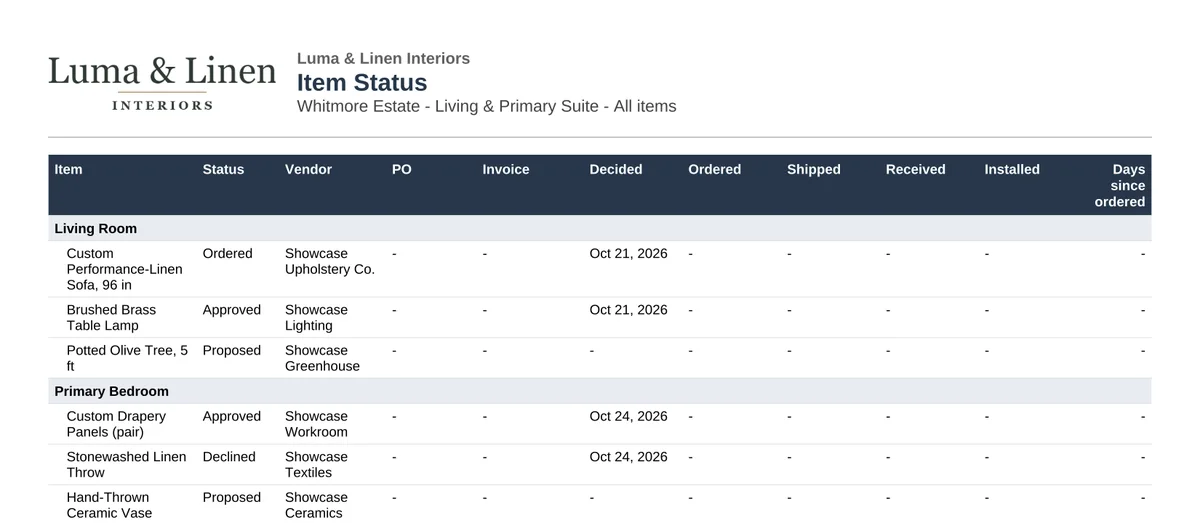 Item Status report for chasing vendors (team only)