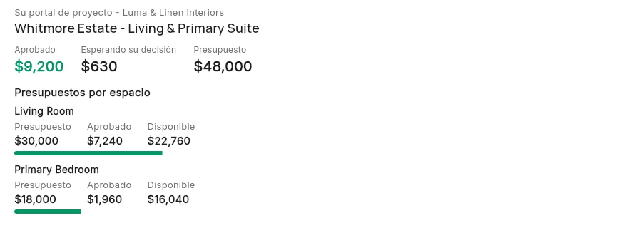 Lo que ve el cliente: presupuesto por espacio, aprobado y disponible