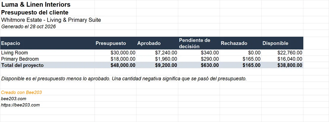 Presupuesto del cliente en Excel