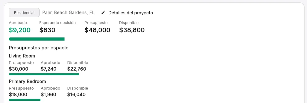 Presupuesto del proyecto y presupuesto por espacio