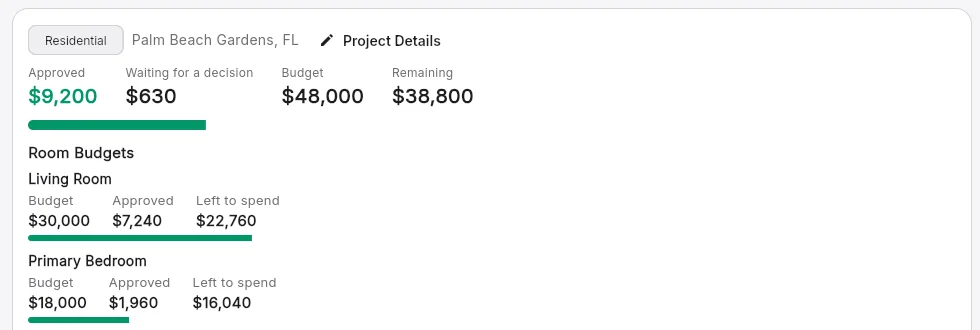 Project budget and room budgets for an interior design project